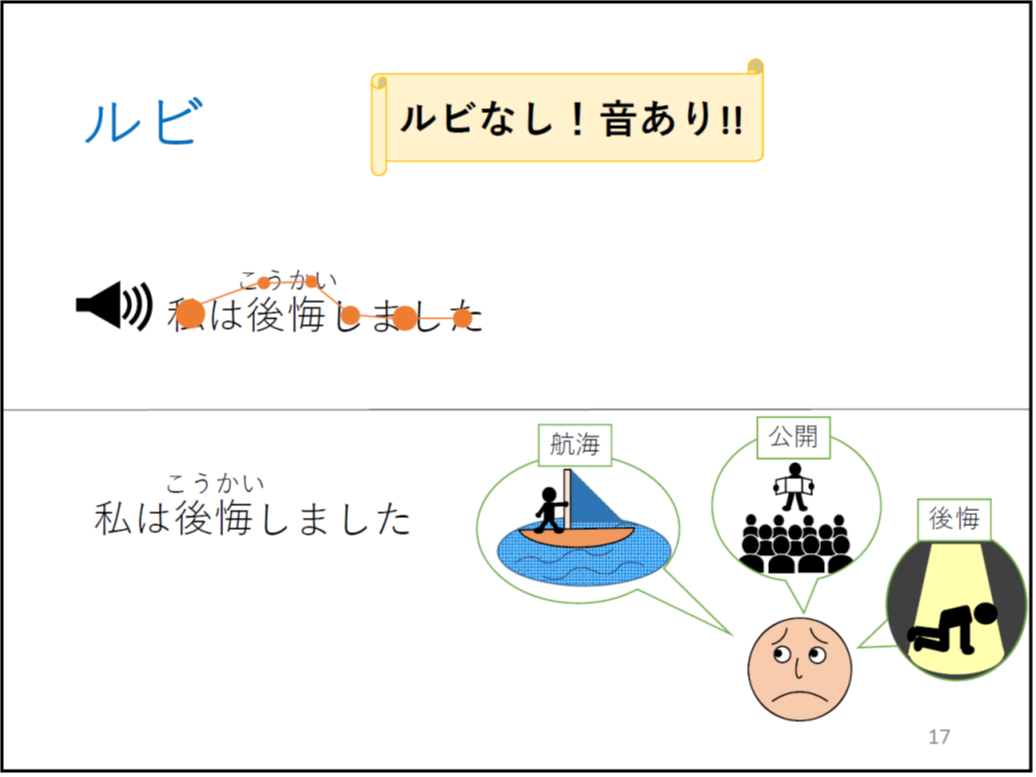 ルビ

	（＊校正者注：スライド上部
	スピーカー画像の横に「私は後悔しました」と書いてあり、後悔にルビがあります。複数の丸を線で結んだ折れ線グラフのようなものが、「私は」と「後悔のルビ」と「しました。」の箇所に丸があり、線で結ばれています。

	スライド下部
	私は後悔しました。と書いてあり、アニメーションで後悔の漢字が消えて、こうかいのルビだけが大きくなる文章があります。
	困った顔の上で、吹き出しが３つあり、船での航海、公衆に開放する公開、過去を反省する後悔のどれかで悩んでいます。
	横巻の図形の中に「ルビなし！音あり!!」書いてあります。)
	