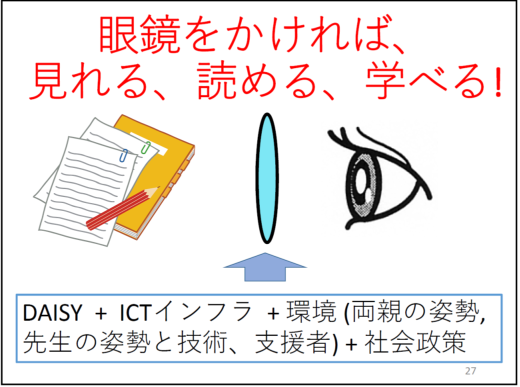 眼鏡をかければ、見れる、読める、学べる!

	（＊校正者注：左に資料、真ん中にレンズ、右に目があります。)

	その下にレンズを上矢印で指し、「DAISY  +  ICTインフラ  + 環境 (両親の姿勢, 先生の姿勢と技術、支援者) + 社会政策」